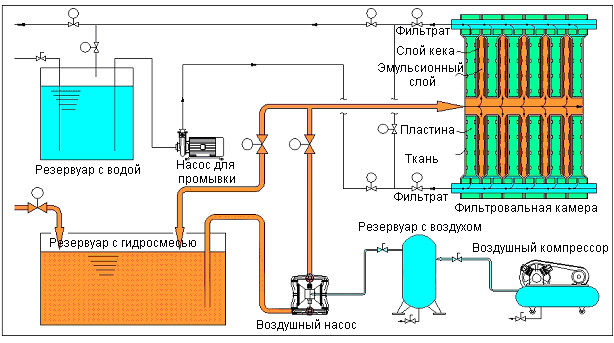 Автоматический горизонтальный брикетировочный пресс
